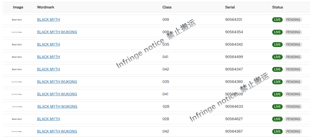 一文深度解析：跨境电商卖家在售卖《黑神话：悟空》周边产品可能遇到的侵权风险