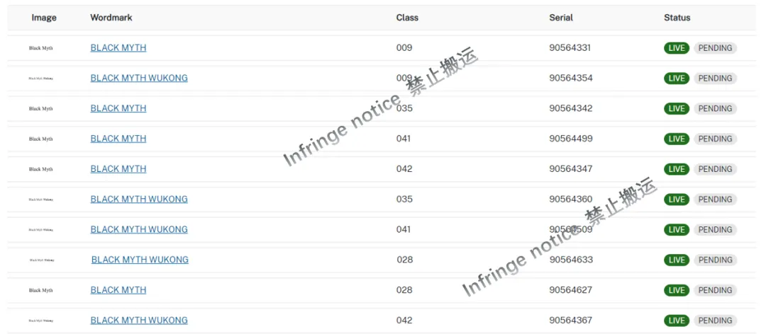 一文深度解析:跨境电商卖家在售卖《黑神话:悟空》周边产品可能遇到的侵权风险