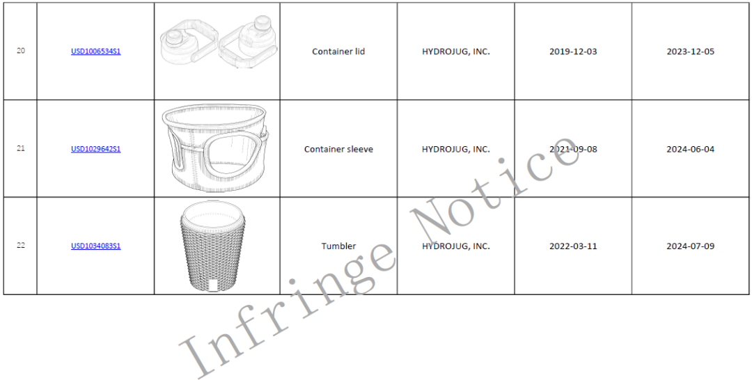 尽快排查下架：卖爆全球的保温杯和杯套，涉及多项专利侵权风险，目前已发起TRO