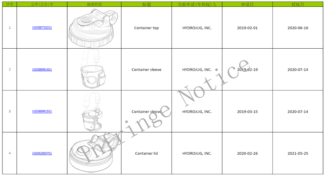 尽快排查下架：卖爆全球的保温杯和杯套，涉及多项专利侵权风险，目前已发起TRO