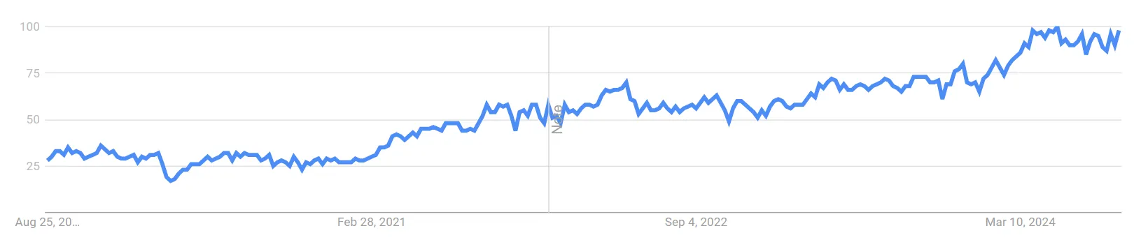 搜索量持续高涨！健康、时尚及厨房品类10大搜索趋势公布