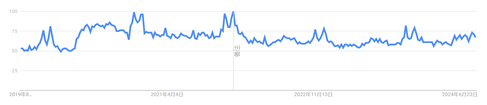 搜索量持续高涨！健康、时尚及厨房品类10大搜索趋势公布