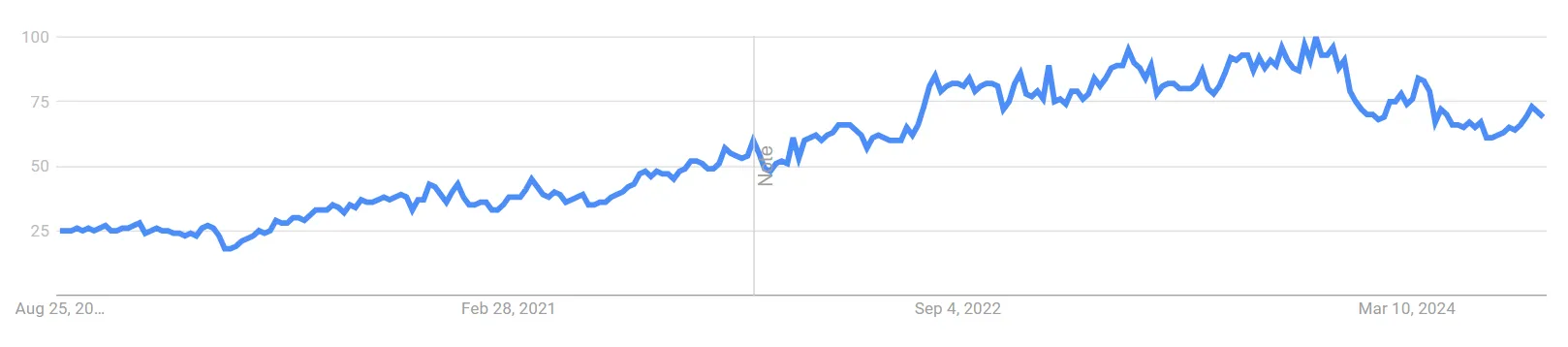 搜索量持续高涨！健康、时尚及厨房品类10大搜索趋势公布