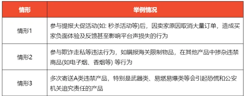 Shopee强化店铺合规监管:违规账号封禁+法律制裁;本土产品优先!越南加强Shopee等平台进口管制;马来消费者偏爱本土产品