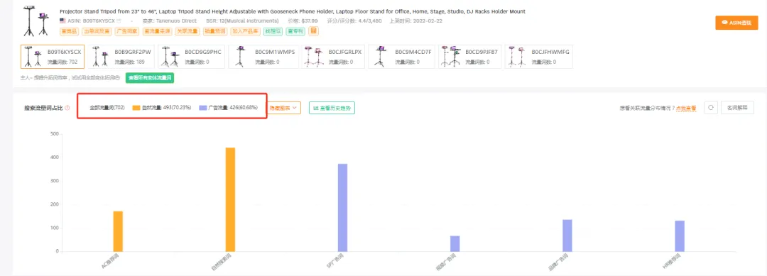 用这个方法,轻松锁定竞品流量来源,让你的产品销量飞速飙升!