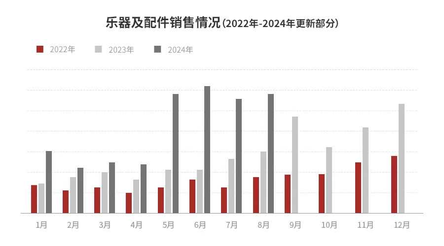 全球乐器市场整体低迷，他们却在海外做出了这些爆款！