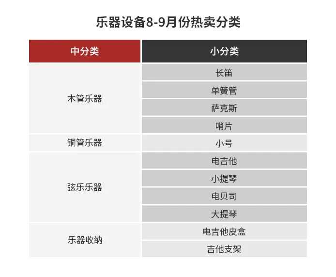 全球乐器市场整体低迷，他们却在海外做出了这些爆款！