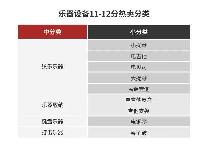 全球乐器市场整体低迷，他们却在海外做出了这些爆款！