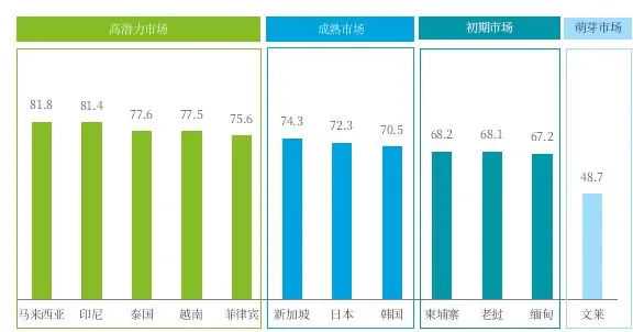 2024数字贸易新图景报告：新加坡中心地位推动亚太贸易繁荣