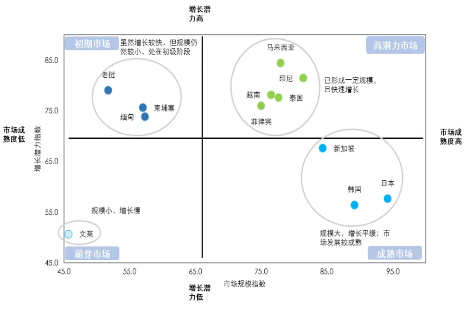 2024数字贸易新图景报告：新加坡中心地位推动亚太贸易繁荣