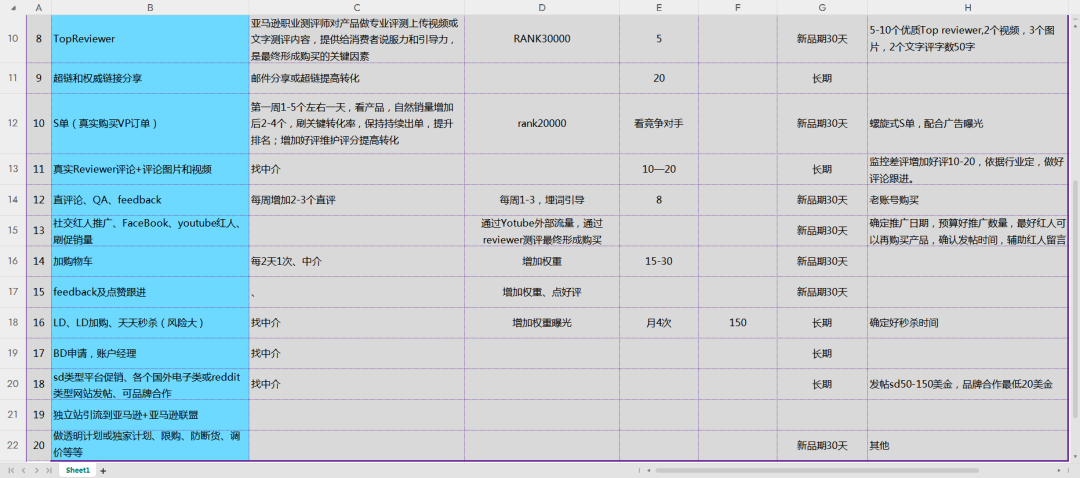 爆款打造推广计划（20个动作）