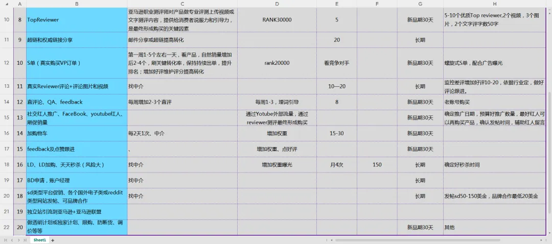 爆款打造推广计划(20个动作)