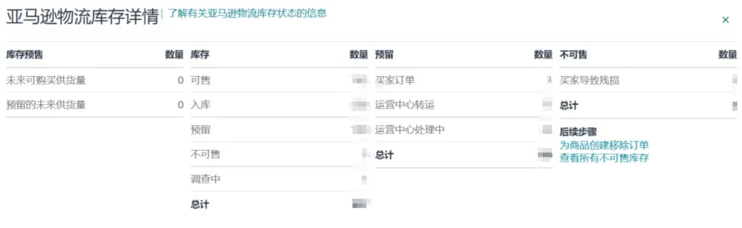 越改越差?亚马逊后台全新改版,功能大变动!