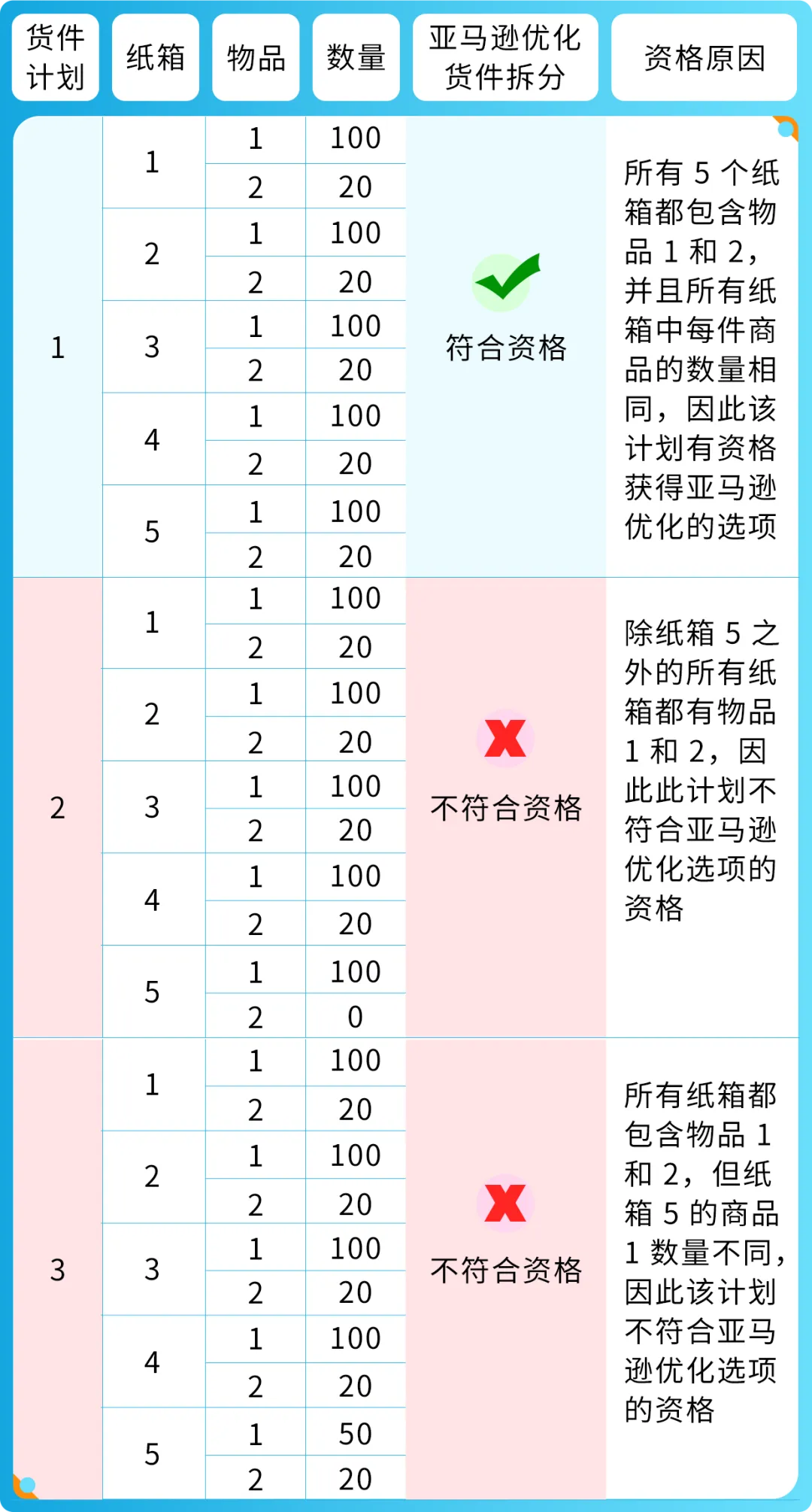 亚马逊再出新规，卖家：你是要逼死我呀！