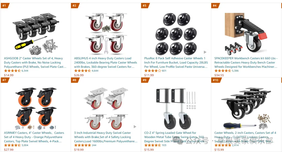 潜力爆款产品分享——Caster Wheels