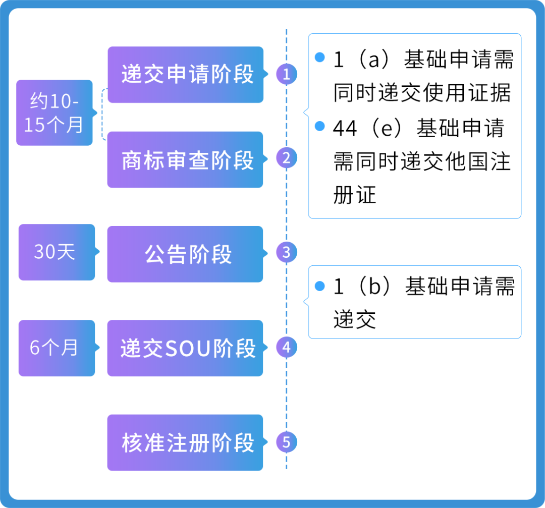 【律师分享】一篇搞懂美国商标注册常见问题和注意事项，顺利注册不踩坑