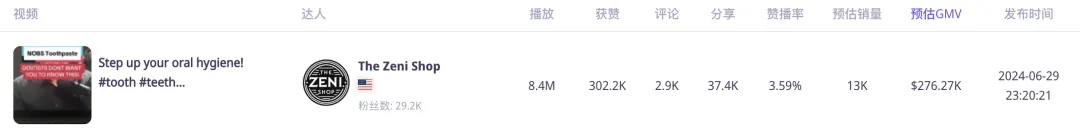 GMV近500万美金!牙膏片“独角兽”Better Biöm在TikTok Shop美国站畅销|EchoTik选品洞察