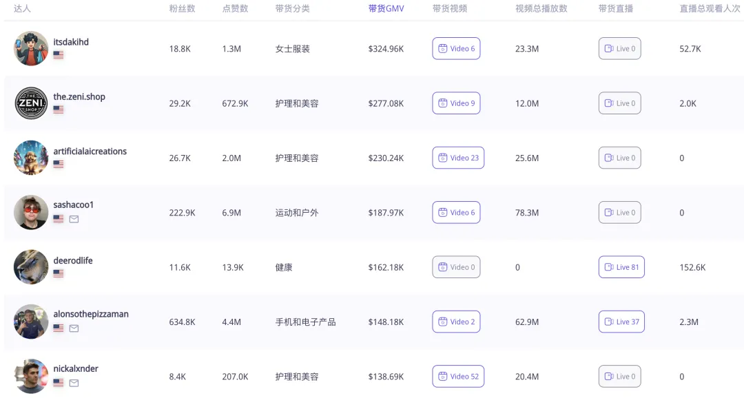 GMV近500万美金!牙膏片“独角兽”Better Biöm在TikTok Shop美国站畅销|EchoTik选品洞察