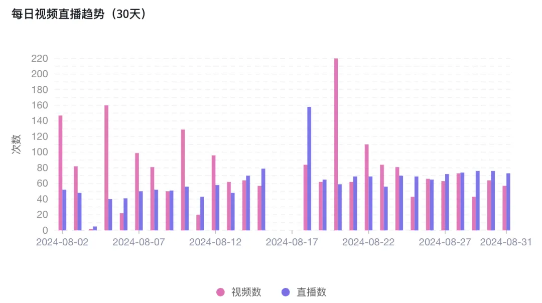 GMV近500万美金!牙膏片“独角兽”Better Biöm在TikTok Shop美国站畅销|EchoTik选品洞察