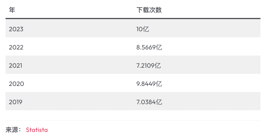 TikTok 2024年全球用户统计和趋势分析