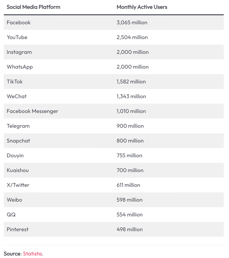 TikTok 2024年全球用户统计和趋势分析