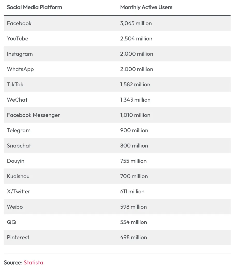 TikTok 2024年全球用户统计和趋势分析