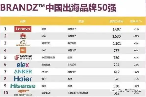 跨境前100品牌,营收5300万,诡异亏损2700万
