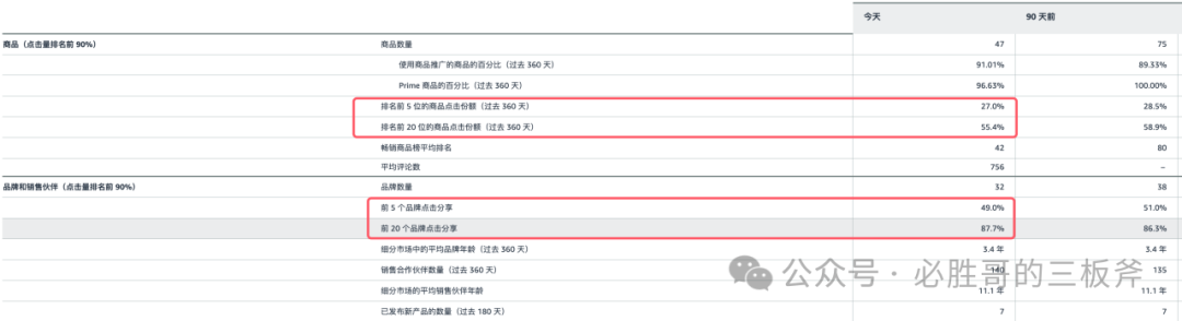 真正高效使用商机探测器进行选品判断