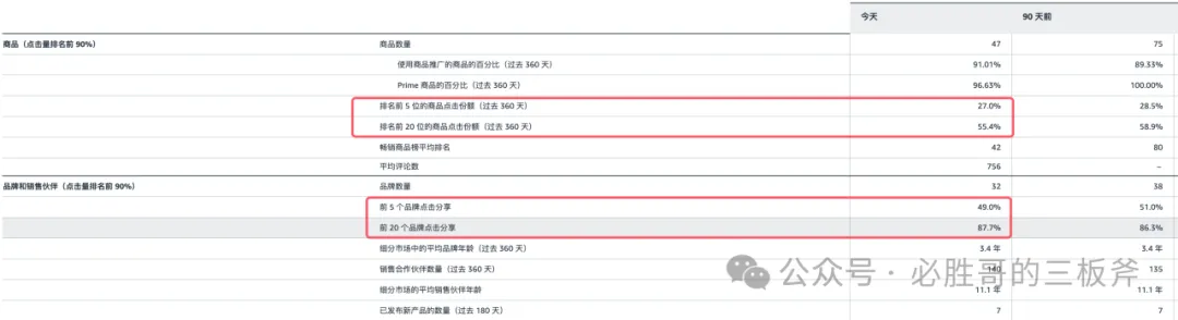 真正高效使用商机探测器进行选品判断