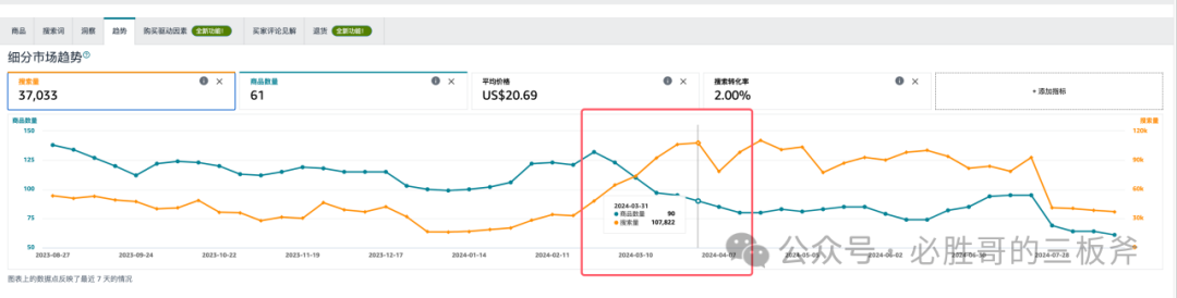 真正高效使用商机探测器进行选品判断