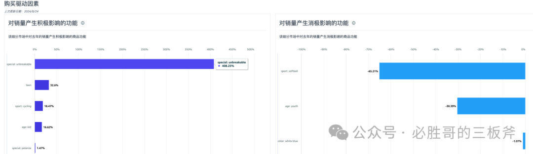 真正高效使用商机探测器进行选品判断