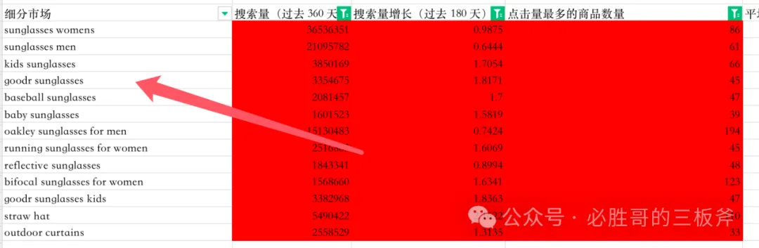 真正高效使用商机探测器进行选品判断