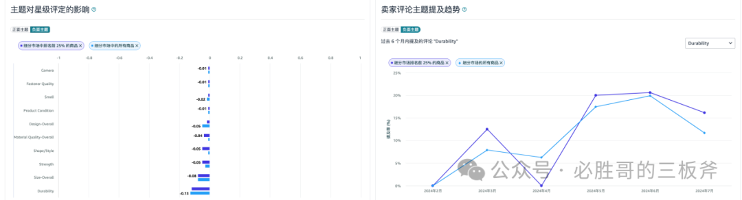 真正高效使用商机探测器进行选品判断