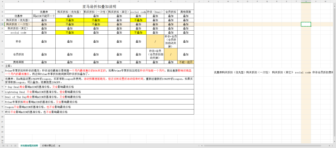 亚马逊各种促销折扣叠加情况说明