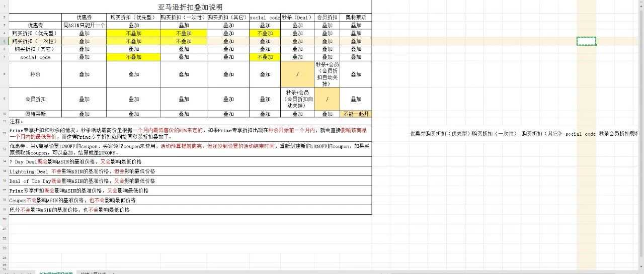 亚马逊各种促销折扣叠加情况说明