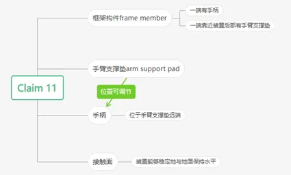 Ab Mill平板支撑装置,发明专利US11491364B2申诉无门,为何明显不同的产品还是有高侵权风险