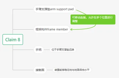 Ab Mill平板支撑装置,发明专利US11491364B2申诉无门,为何明显不同的产品还是有高侵权风险