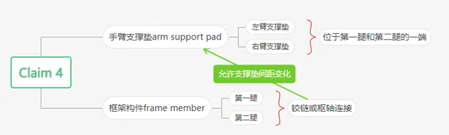 Ab Mill平板支撑装置,发明专利US11491364B2申诉无门,为何明显不同的产品还是有高侵权风险