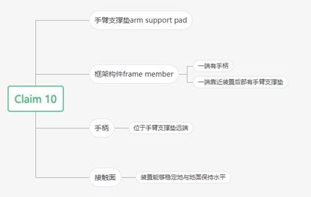 Ab Mill平板支撑装置，发明专利US11491364B2申诉无门，为何明显不同的产品还是有高侵权风险