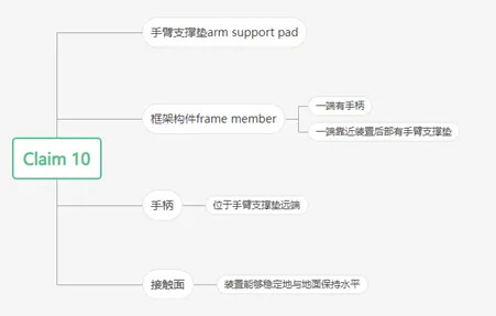 Ab Mill平板支撑装置,发明专利US11491364B2申诉无门,为何明显不同的产品还是有高侵权风险