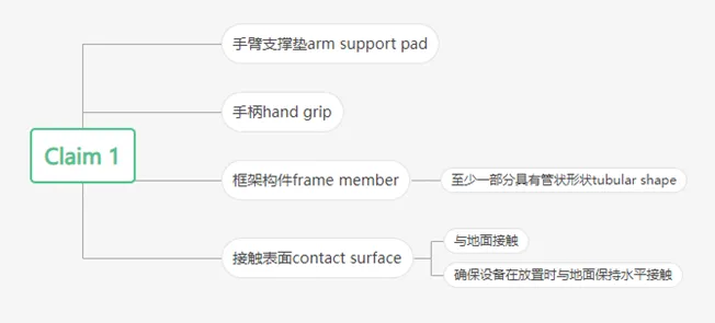 Ab Mill平板支撑装置,发明专利US11491364B2申诉无门,为何明显不同的产品还是有高侵权风险