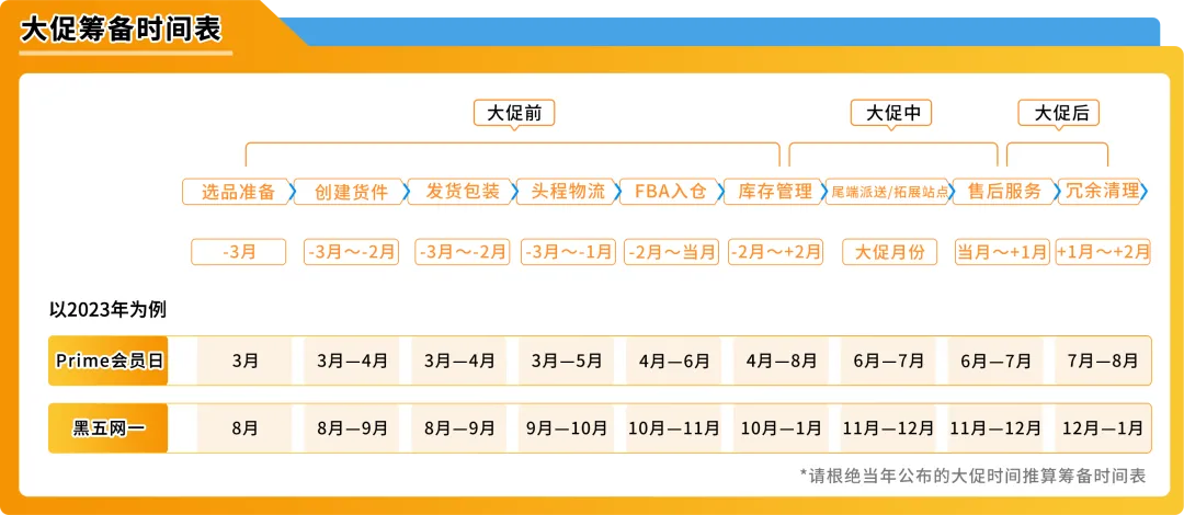 大战黑五网一，你的库存够吗？《亚马逊物流大促筹备攻略》抢先看！