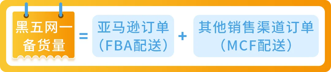 大战黑五网一，你的库存够吗？《亚马逊物流大促筹备攻略》抢先看！
