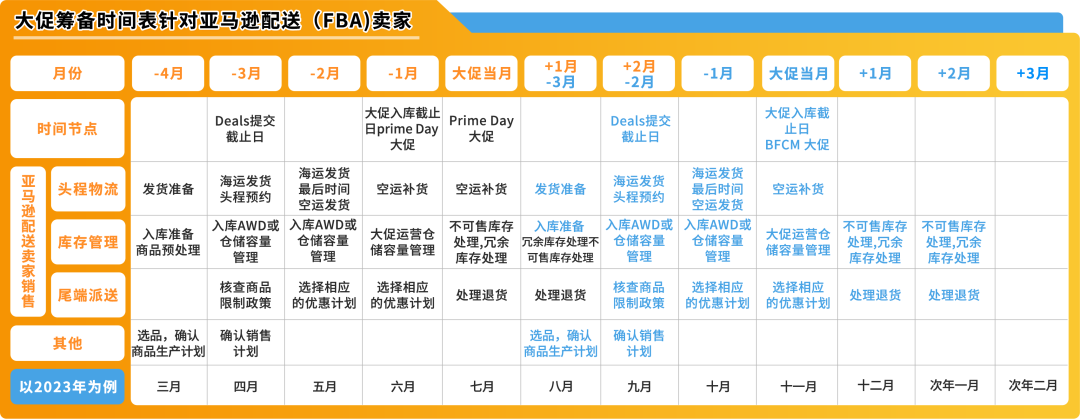 大战黑五网一，你的库存够吗？《亚马逊物流大促筹备攻略》抢先看！