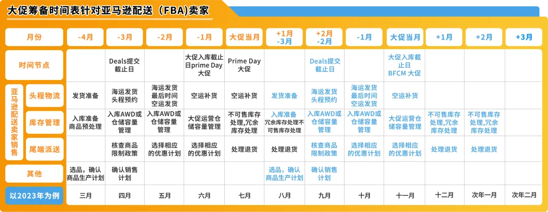 大战黑五网一，你的库存够吗？《亚马逊物流大促筹备攻略》抢先看！
