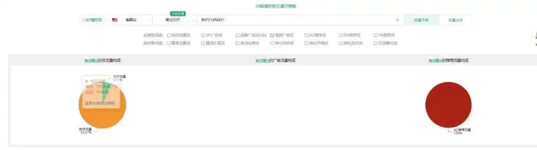 竞争对手0广告推新起量,店铺年销售额1200w美金?运营手段是什么?以下是我了解到的信息……