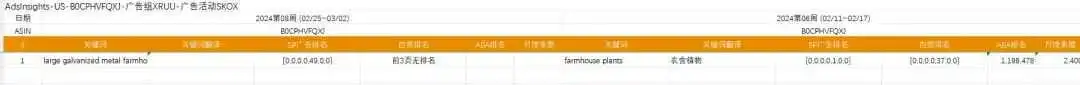 竞争对手0广告推新起量,店铺年销售额1200w美金?运营手段是什么?以下是我了解到的信息……