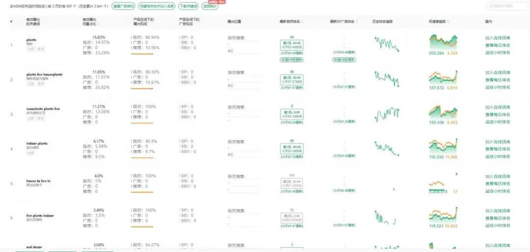 竞争对手0广告推新起量，店铺年销售额1200w美金？运营手段是什么？以下是我了解到的信息……