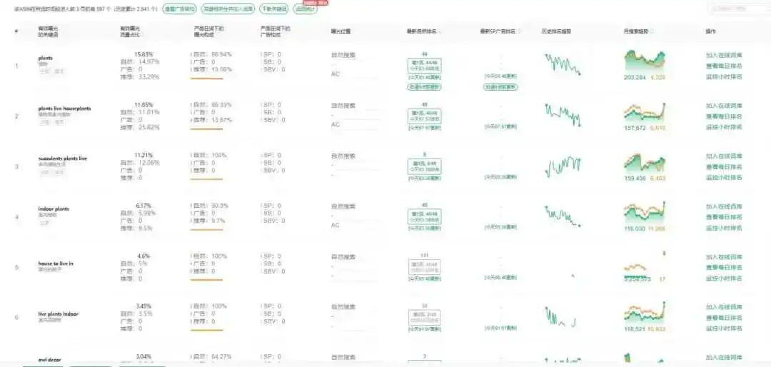 竞争对手0广告推新起量,店铺年销售额1200w美金?运营手段是什么?以下是我了解到的信息……