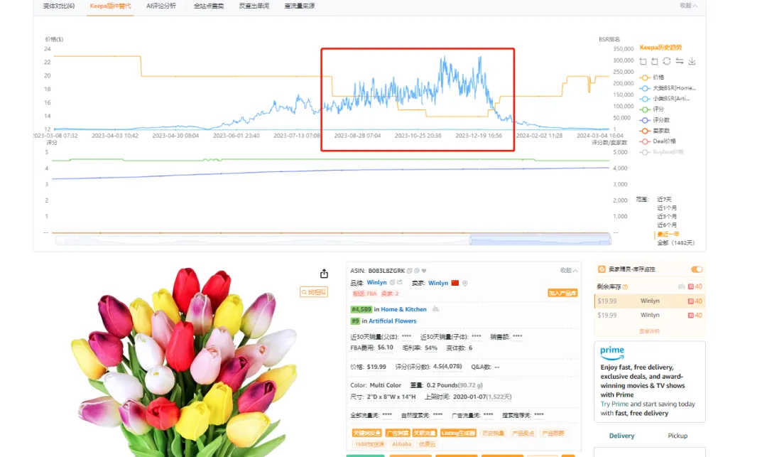 竞争对手0广告推新起量,店铺年销售额1200w美金?运营手段是什么?以下是我了解到的信息……